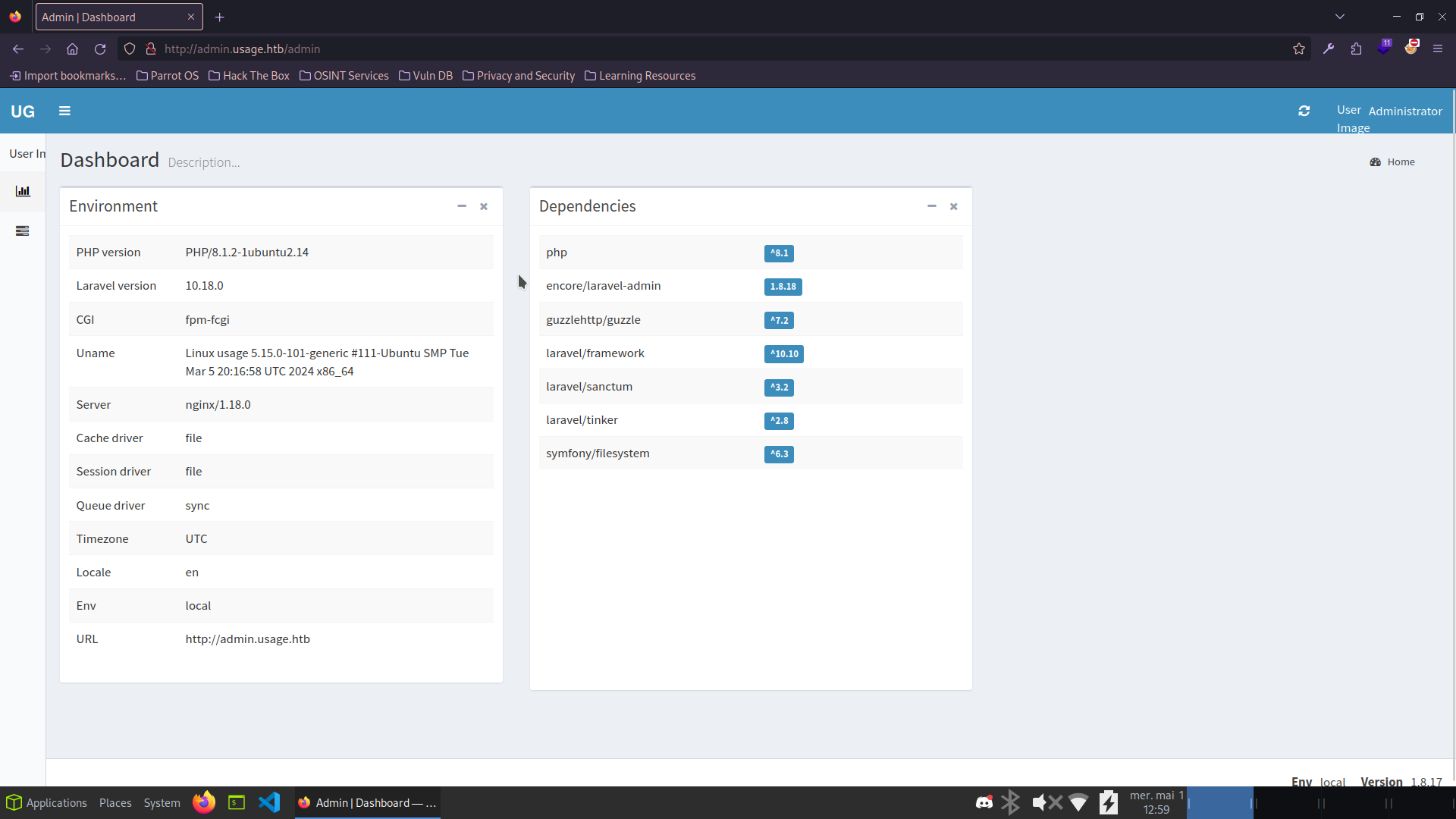 Admin panel dashboard